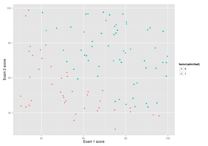 plot of chunk 2015-04-06-log-reg