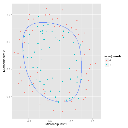 plot of chunk 2015-04-10-lambda-equals-1