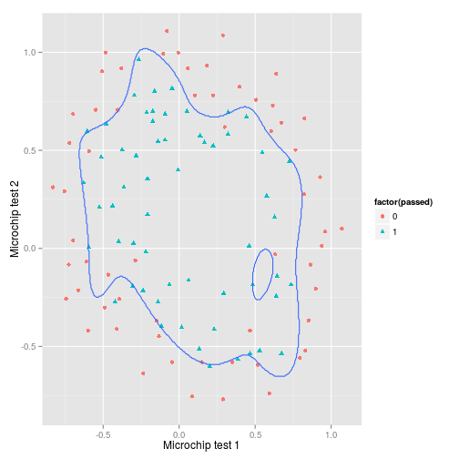 plot of chunk 2015-04-10-no-regularisation