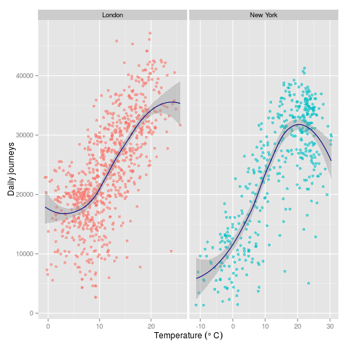 plot of chunk 2015-05-25-daily_journeys