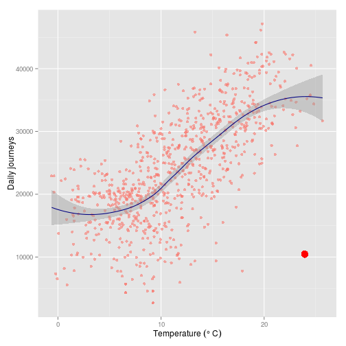 plot of chunk 2015-05-25-outlier