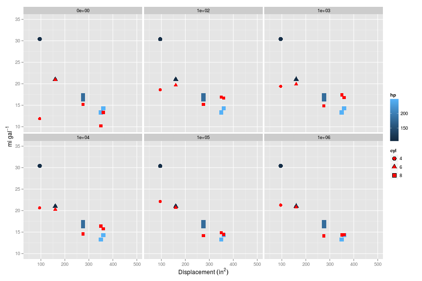 plot of chunk 2015-07-08-cross-regularisation-complicated