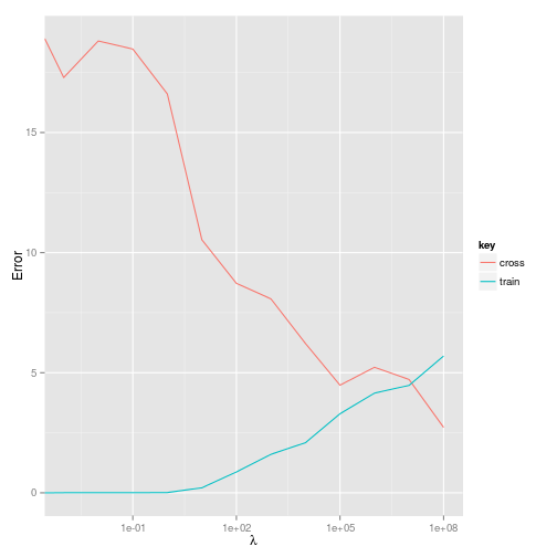 plot of chunk 2015-07-08-error-plot-complicated