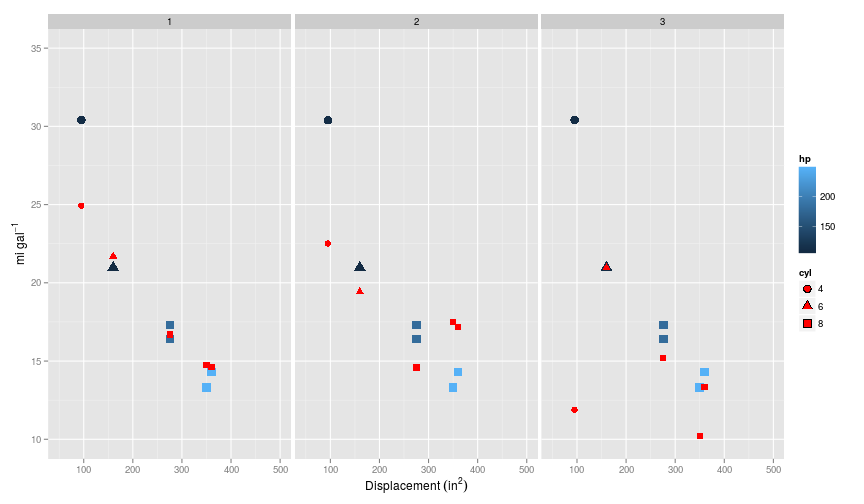 plot of chunk 2015-07-08-plot-cross-degree-facet
