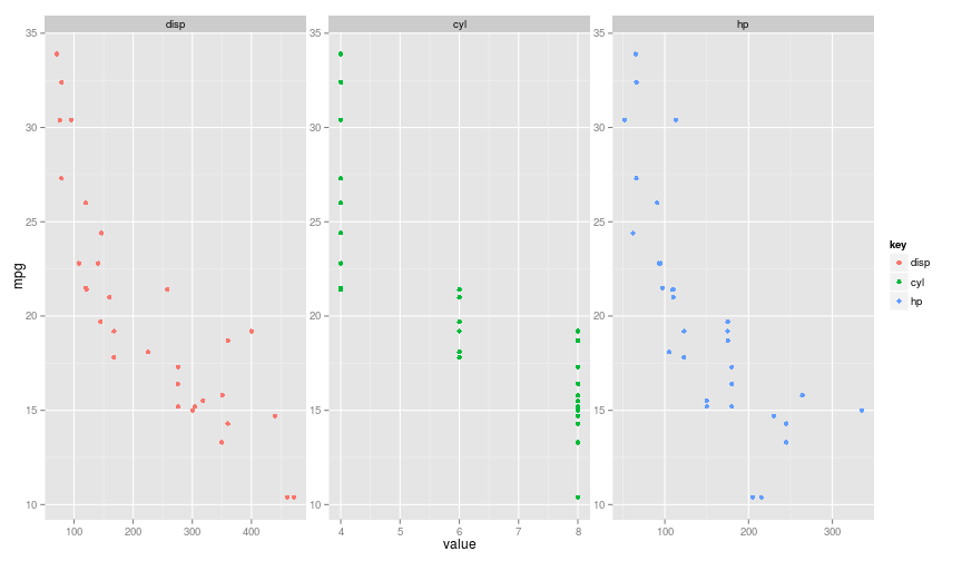 plot of chunk 2015-07-08-plot-mtcars