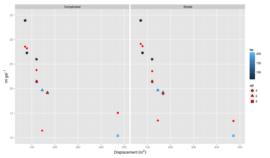 plot of chunk 2015-07-08-test-regularisation