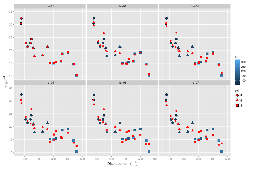 plot of chunk 2015-07-08-train-regularisation-complicated