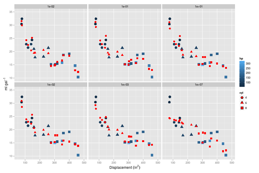 plot of chunk 2015-07-08-train-regularisation-simple