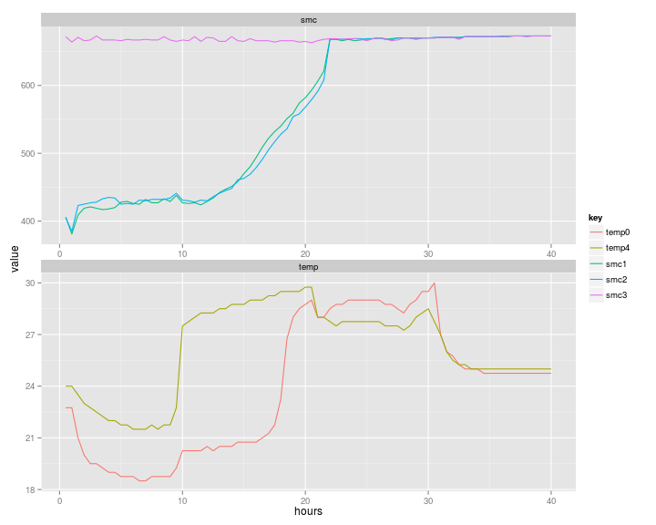 plot of chunk 2015-08-01-datalog