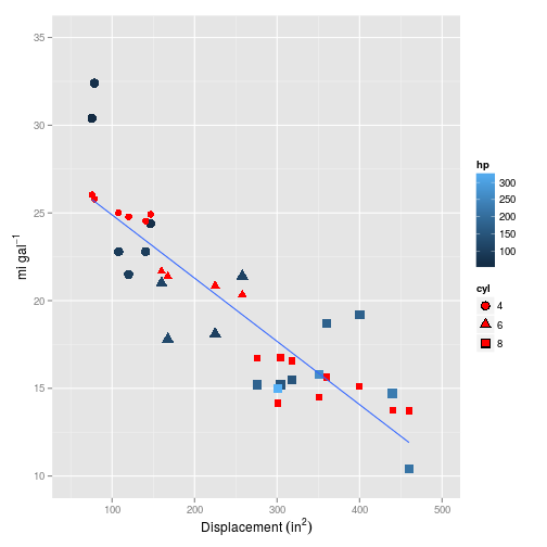 plot of chunk 2015-08-08-glmnet1
