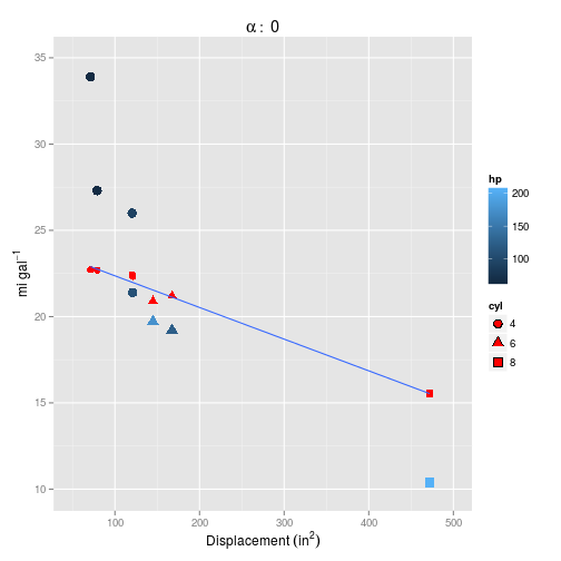 plot of chunk 2015-08-08-glmnet3