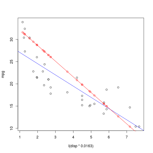 plot of chunk 2015-08-16-testing-it-out