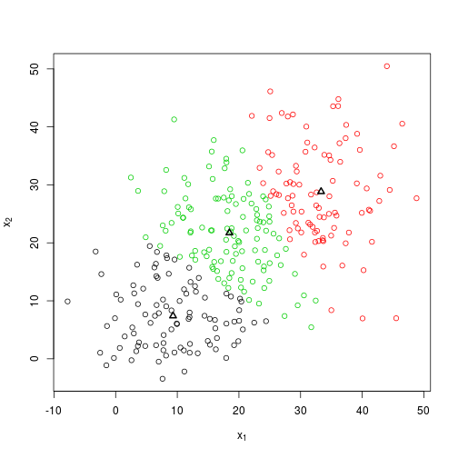 plot of chunk 2015-11-11-base-kmeans