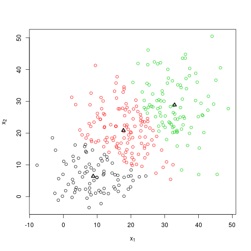 plot of chunk 2015-11-11-base-kmeans-replication