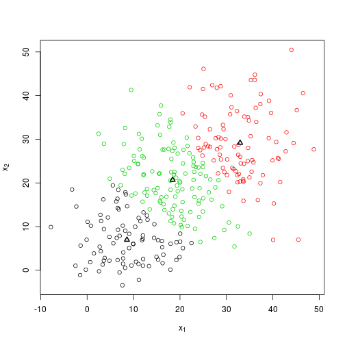 plot of chunk 2015-11-11-good-outcome