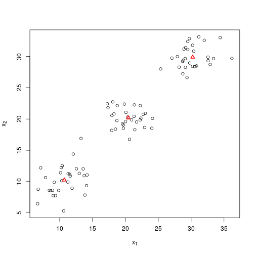 plot of chunk 2015-11-11-groups1