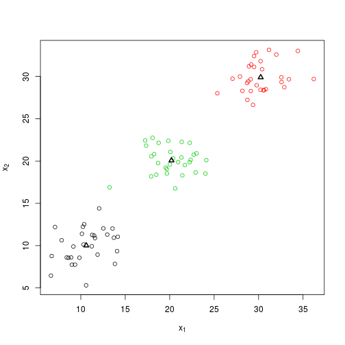 plot of chunk 2015-11-11-knn
