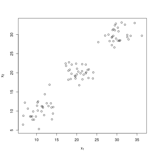 plot of chunk 2015-11-11-plot-clusters