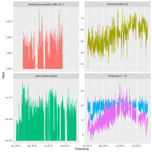 plot of chunk 2015-12-24-clean-data