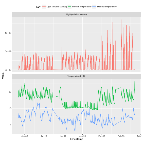 plot of chunk 2015-12-24-jan-feb