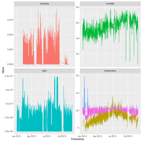 plot of chunk 2015-12-24-raw-data