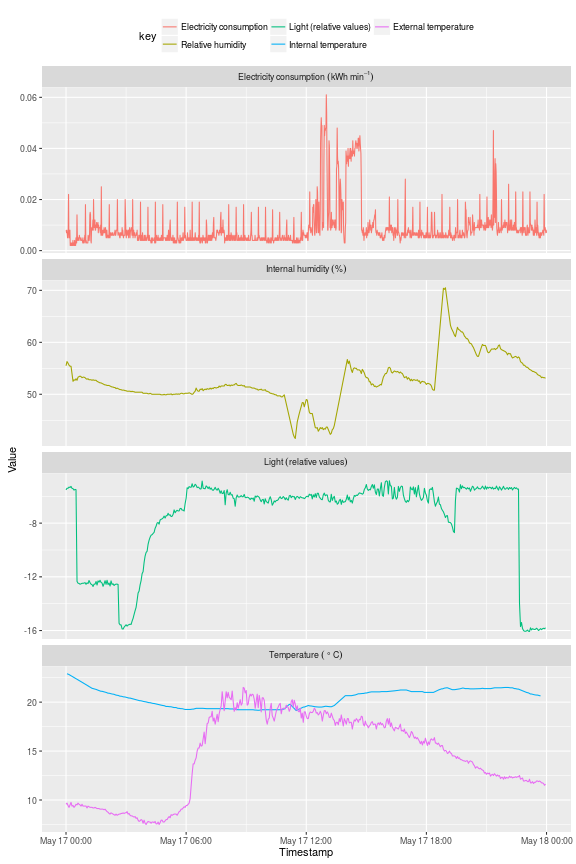 plot of chunk 2015-12-24-single-day