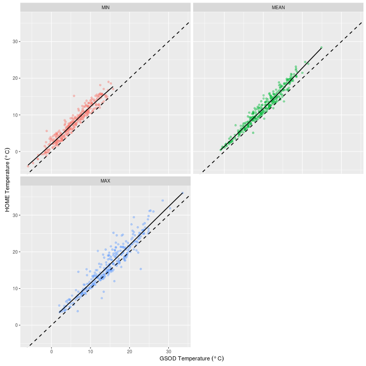 plot of chunk 2016-01-15-GSOD-DS18B20-regression