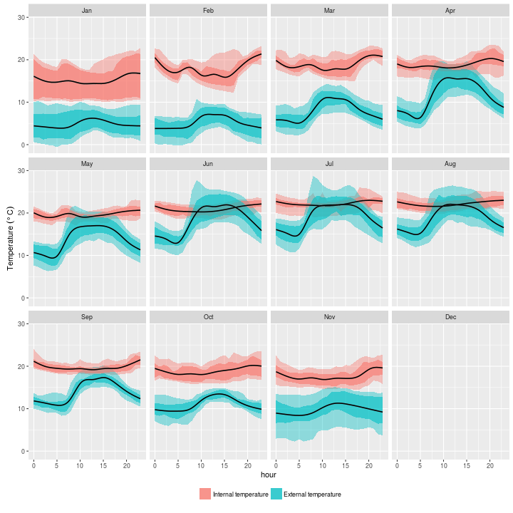 plot of chunk 2016-01-15-daily-ribbon-plot
