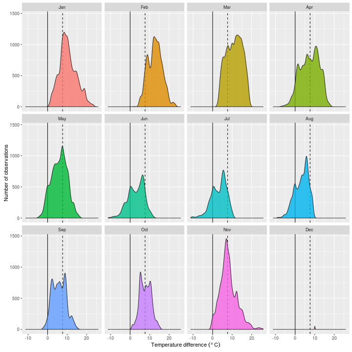 plot of chunk 2016-01-15-delta-distribution-plot