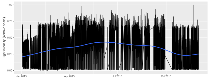 plot of chunk 2016-02-22-full-light-sequence