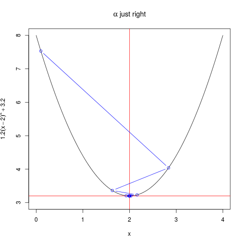 plot of chunk gradient_descent_plots
