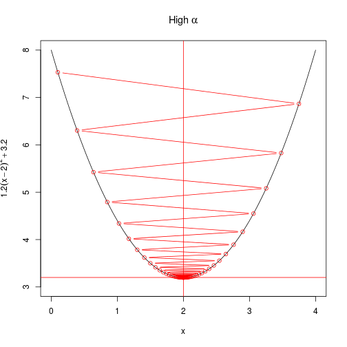 plot of chunk gradient_descent_plots