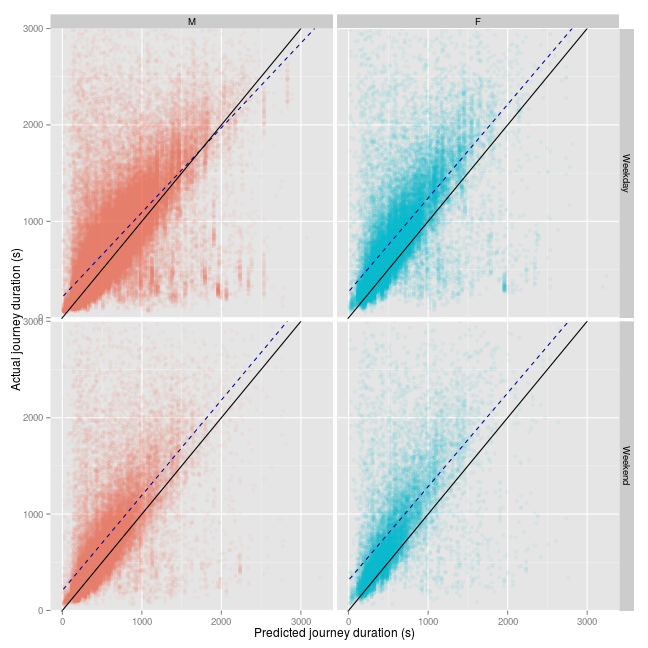 plot of chunk nybikes_pred_vs_actual