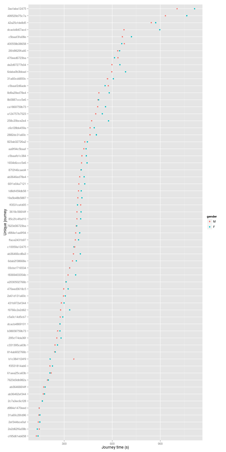plot of chunk nybikes_time_by_journey