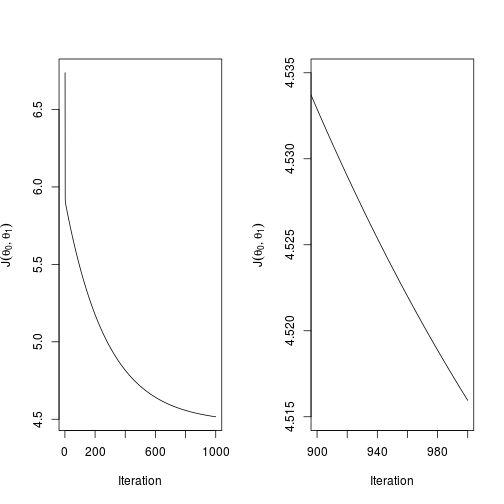 plot of chunk plot_convergence