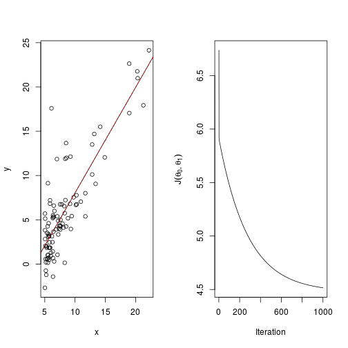 plot of chunk plot_convergence2