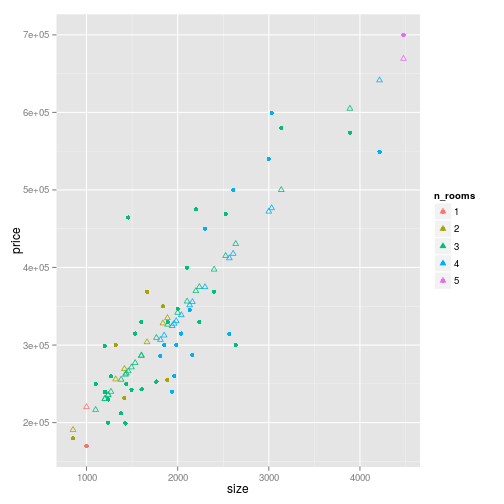 plot of chunk plot_multiple_regression_predictions