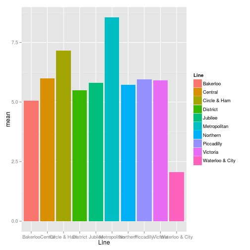 plot of chunk the_pipe