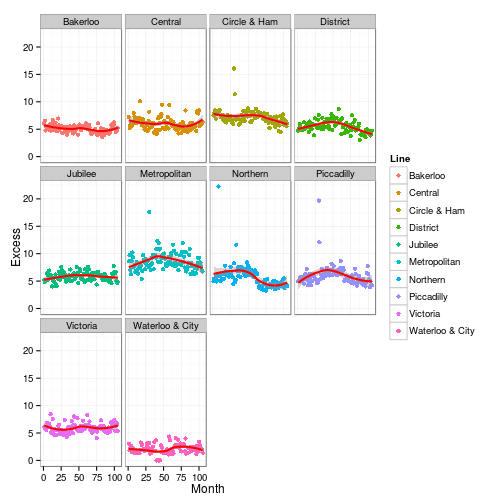 plot of chunk themes